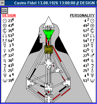 Human Design America Chart