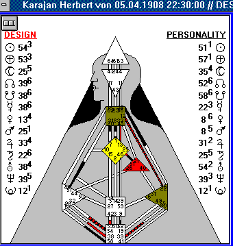 Human Design America Chart