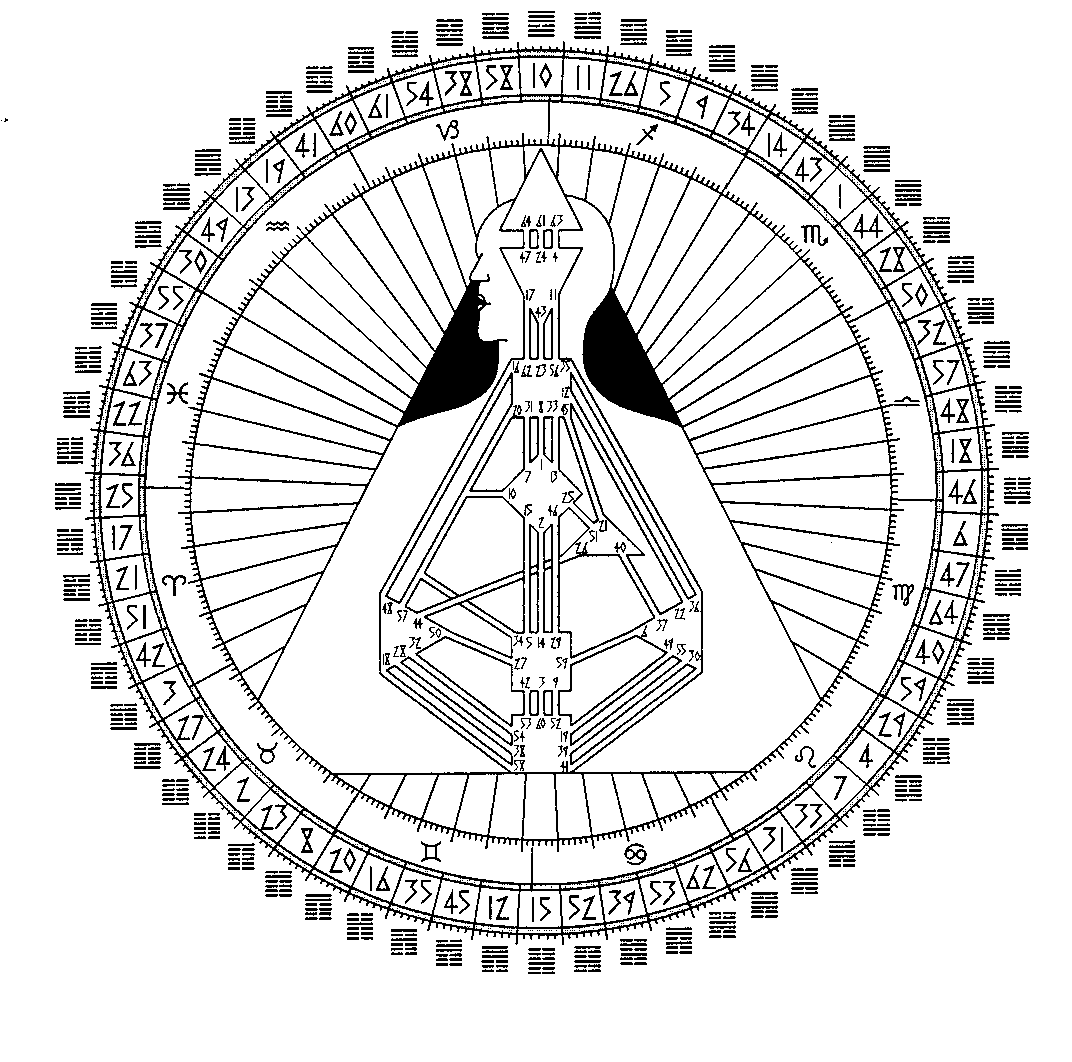 Human Design System Chart