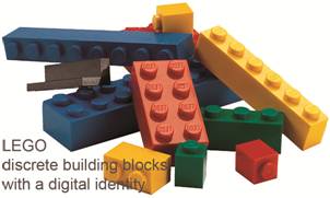 legoblocks