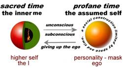 selfstatetime.jpg