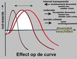 lucilitycurveeffectengrijsw.jpg