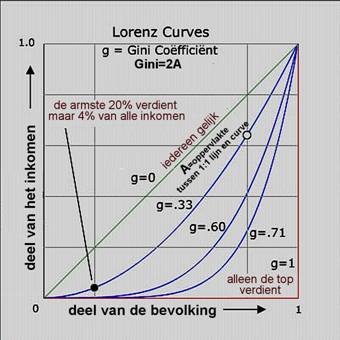 Ginilorenznl.jpg